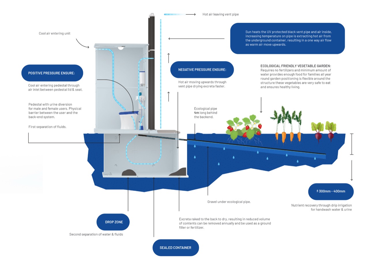 Amalooloo system diagram